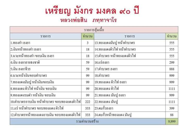 เหรียญใบเสมา มังกร มงคงอายุ 90 ปี หลวงพ่อสิน  เนื้อทองแดงมันปูลงยา หมายเลข 1918