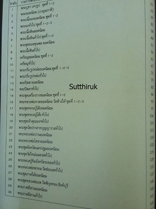 หนังสือ ประมวลภาพนิทรรศการ การอนุรักษ์พระบูชา พระเครื่อง เหรียญพระคณาจารย์และเหรียญที่ระลึก 2543