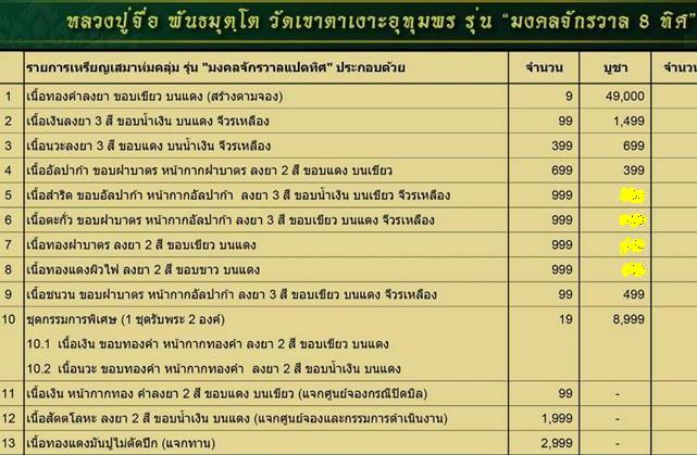 เหรียญเสมามงคลจักรวาล8ทิศ หลวงปู่จื่อ วัดเขาตาเงาะ ชัยภูมิ ปี59เลข132 อัลปาก้าหน้าทองทิพย์ลงยา+กล่อง