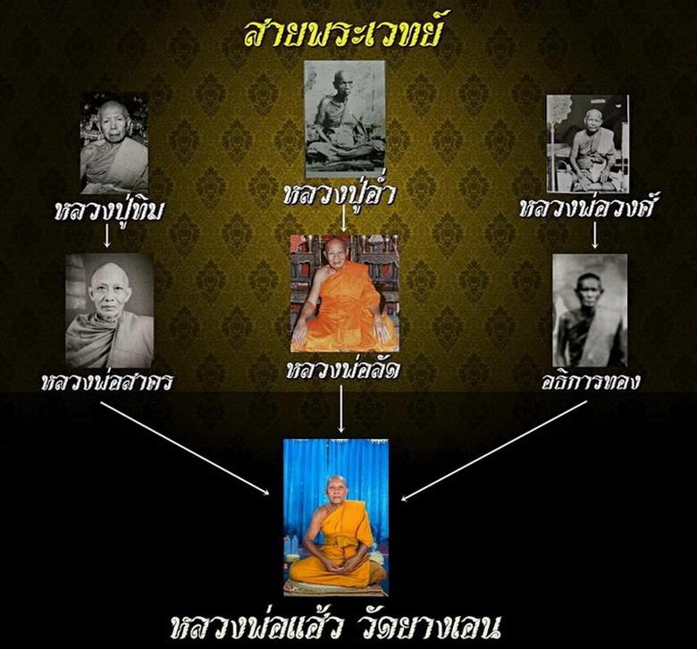 เหรียญหลวงปู่ทิม อิสริโก รุ่นมหาบารมี หมื่นยันต์บูรพา หลวงพ่อแฮ้ว วัดยางเอน