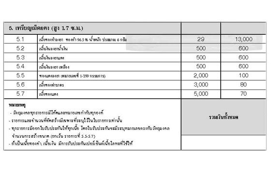 วัดใจต่ำกว่าทุน เม็ดแตงเนื้อเงินลงยา หลวงพ่อทวด รุ่น พ่อท่านเขียวอุปถัมภ์ ( กลันตัน ๕๔ ) รายการที่ 5