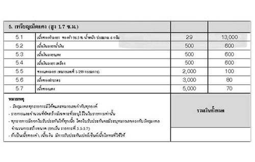 เม็ดแตงเนื้อเงินลงยาสีเหลือง หลวงพ่อทวด รุ่น พ่อท่านเขียวอุปถัมภ์ ( กลันตัน ๕๔ )