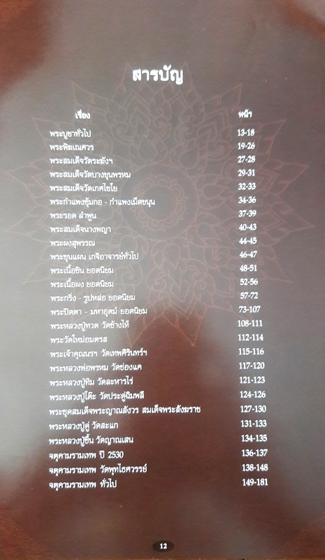 หนังสือ รางวัลชนะการประกวด การอนุรักษ์พระบูชา พระเครื่องและเ หรียญพระคณาจารย์ ปี 2550