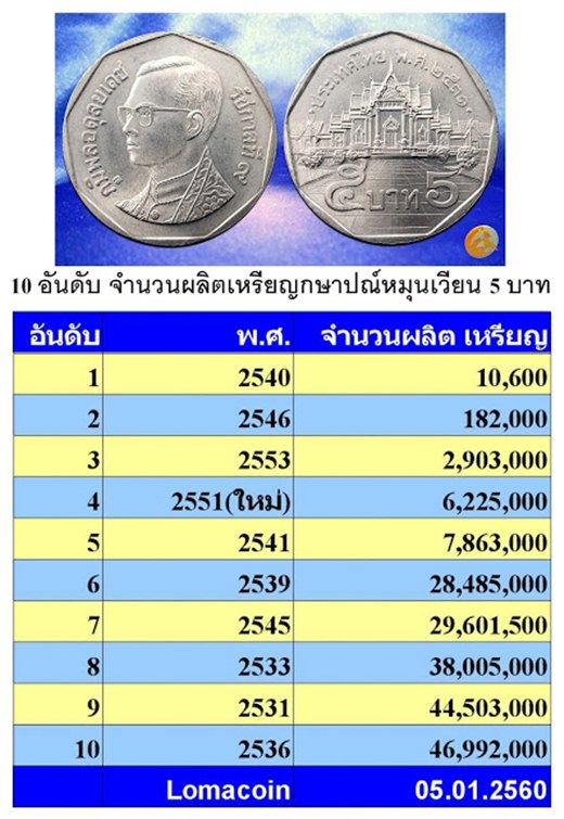 เหรียญ 5 บาท ปี 46