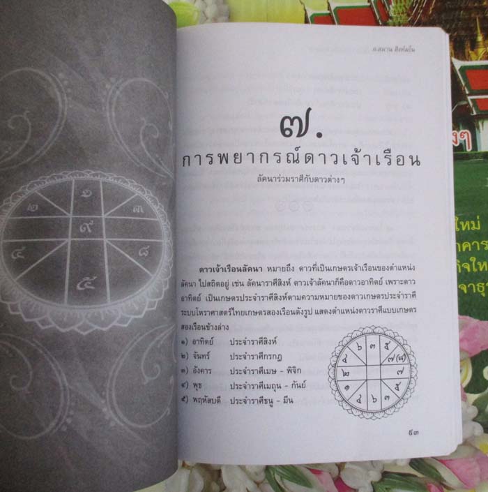  หนังสือ อิทธิพล ดวงดาว ชี้ชะตา  ดวงเป็นดวงตาย โดยอาจารย์สมาน  สิงห์มโน