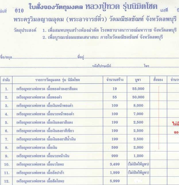 เหรียญหลวงปู่ทวดเปิดโลก นิมิตโชค พระอาจารย์ติ๋ว วัดมณีชลขันฑ์ ลพบุรี ปี2555เลข4519 เนื้อสัตโลหะ