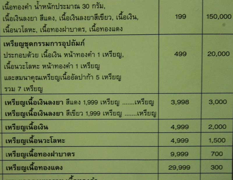 เหรียญหลวงปู่แผ้ว ปวโร จ นครปฐม ปี2556เลข879 รุ่นใบขี้เหล็กหลวง หลัง ส.ธ.เนื้อเงินลงยา+กล่อง