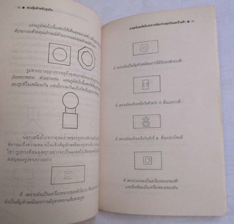 หนังสือ ฮวงจุ้ยสำหรับธุรกิจ