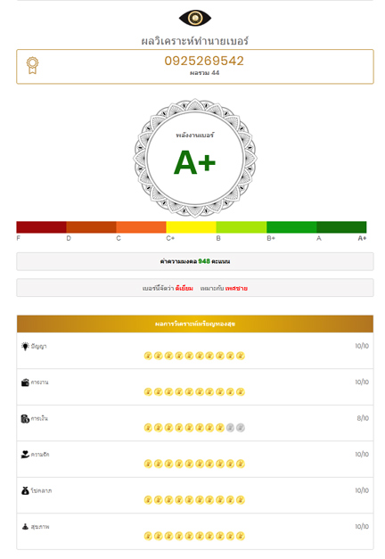 เบอร์มงคล A+ 092-526-9542 มงคลแท้ หาเงินทองเก่ง เป็นเศรษฐี นารีอุปถัมป์