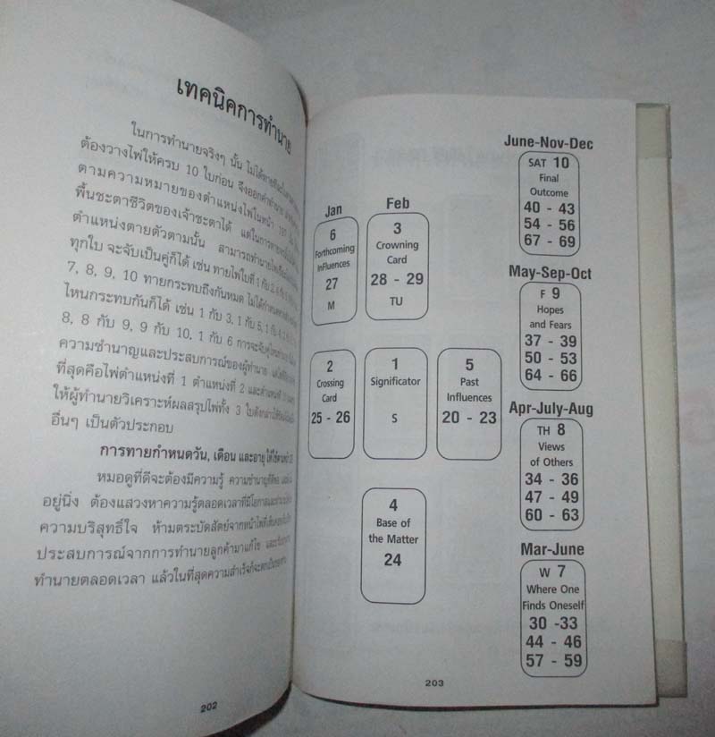 หนังสือไพ่ยิปซี (TAROT) (เฉพาะหนังสือครับไม่มีไพ่ยิปซีแถมให้)