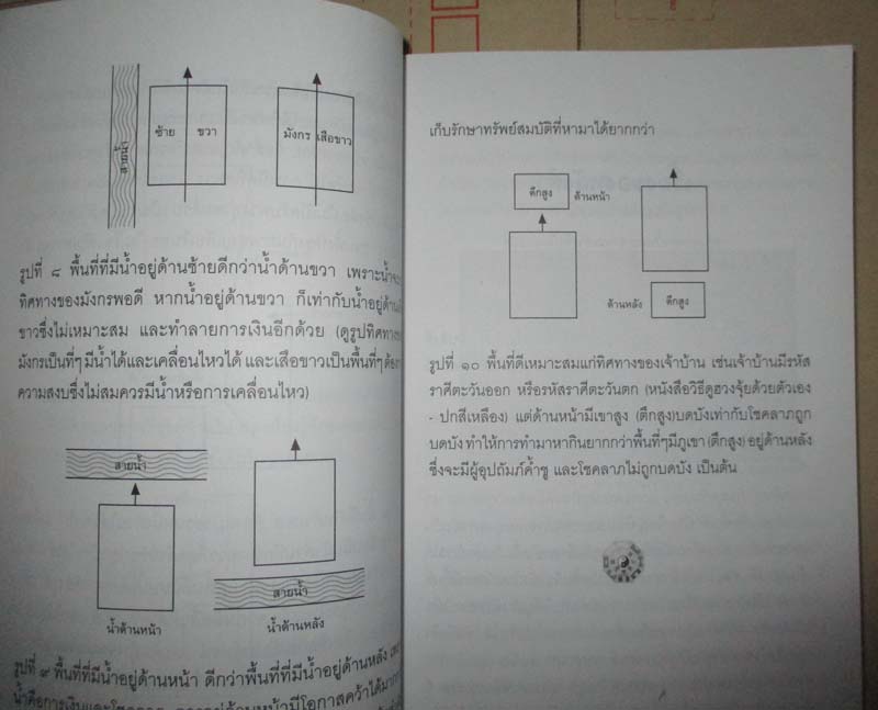  หนังสือ วิธีปรับฮวงจุ้ยบ้านให้พร้อมอยู่