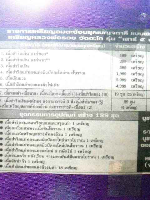 เหรียญเสมา(กรรมการอุปถัมภ์) หลวงพ่อรวย วัดตะโก"รุ่นเสาร์๕ ปี2553"เนื้อสตางค์ทอง no.๑๔๒