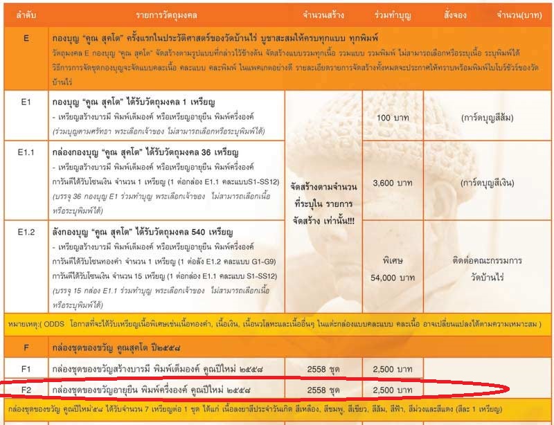 เหรียญหลวงพ่อคูณ รุ่นคูณ สุคโต พิมพ์อายุยืน เนื้อกะไหล่เงินลงยา (สีฟ้า) หมายเลข ๓๐๘ แยกชุดของขวัญ