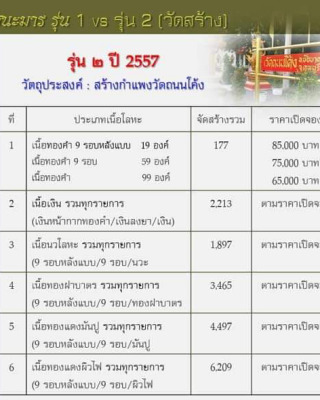 หลวงพ่อคูณ"รุ่นนั่งพานชนะมาร2"วัดสร้างเอง สร้างน้อยกว่ารุ่นแรกผิวปรอทท่วมอนาคตมาแน่