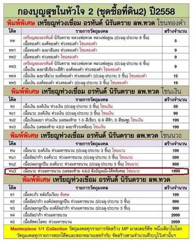 เหรียญห่วงเชื่อม อรหันต์ นิรันตราย หลวงปู่ทวด ออกวัดบ้านไร่ รุ่นสุดท้าย เนื้อนวะ ห่วงมหาชนวน เลข ๒๐๘