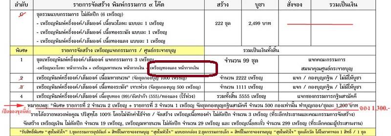 ๑ ใน ๙๙ เหรียญหลวงพ่อคูณ วัดบ้านไร่ รุ่นไตรสรณะ เหรียญแจกคณะกรรมการ เนื้อทองแดง หน้ากากเงิน เลข ๓