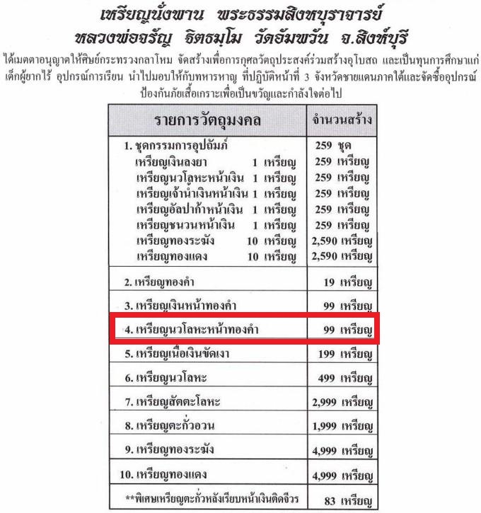 เหรียญนั่งพานชนะมาร เนื้อนวโลหะ หน้าทองคำ หลวงพ่อจรัญ ปี2554 (สร้าง 99องค์ ) สวยๆ มาพร้อมกล่องเดิม