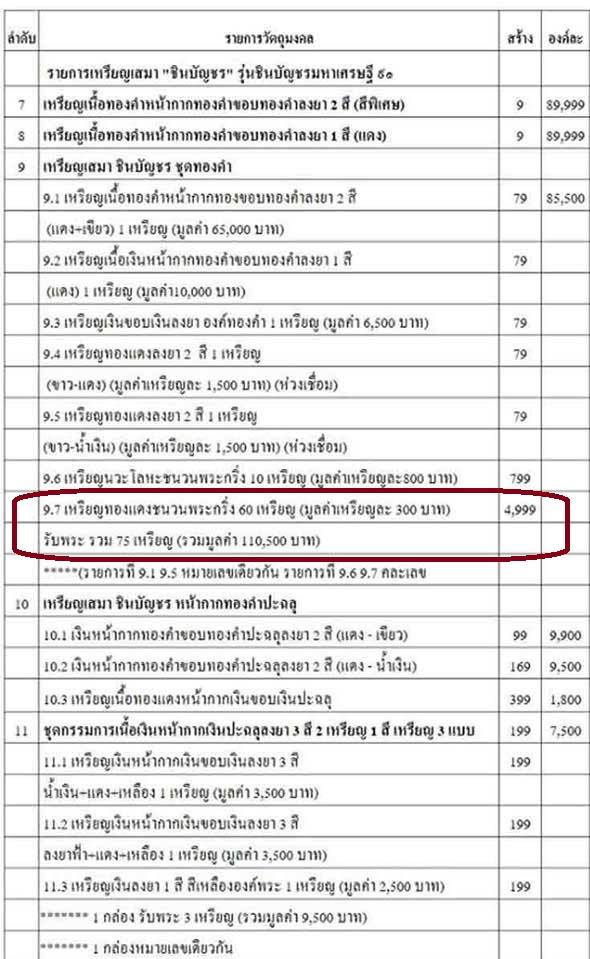 เหรียญเสมาหลวงพ่อคูณ ปริสุทโธ วัดบ้านไร่ รุ่นชินบัญชร มหาเศรษฐี ๙๑ เนื้อทองแดงชนวนพระกริ่ง เลข ๓๕๗๘