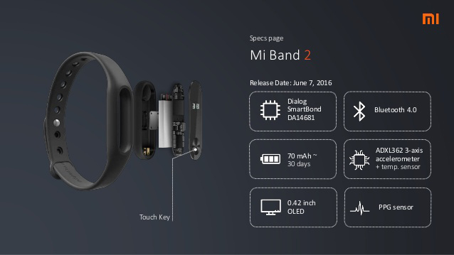 mi band2 นาฬิกาสายรัดข้อมืออัจฉริยะ fitness tracker เพื่อสุขภาพ สีดำ ครบกล่อง ของแท้