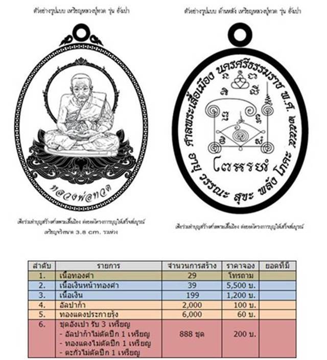 เหรียญหลวงปู่ทวด "รุ่นอั่งเปา" สร้างศาลพระเสื้อเมือง จ.นครศรีธรรมราช เนื้อทองแดงไม่ตัดปีก เลข ๗๒๗