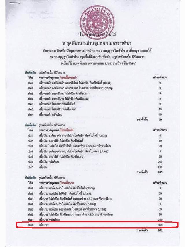 รูปเหมือนปั๊ม นิรันตราย หลวงพ่อคูณ วัดบ้านไร่ รุ่นสุดท้าย ปี ๕๘ (ปน7) เนื้อนวะ  หมายเลข ๙๓