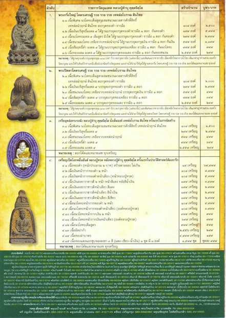 เหรียญเปิดโลกหมื่นยันต์ รับทรัพย์ เนื้อเงินหน้ากากทองคำหนาๆ 2 หน ้า เบอร์ 62 :1 ใน 108 เหรียญ