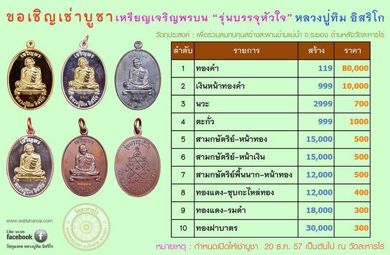 เหรียญเจริญพรบน หลวงปู่ทิม อิสริโก รุ่นบรรจุหัวใจ จัดสร้างปี ๒๕๕๗ เนื้อเงินหน้ากากทองคำ หมายเลข ๑๒๔๔