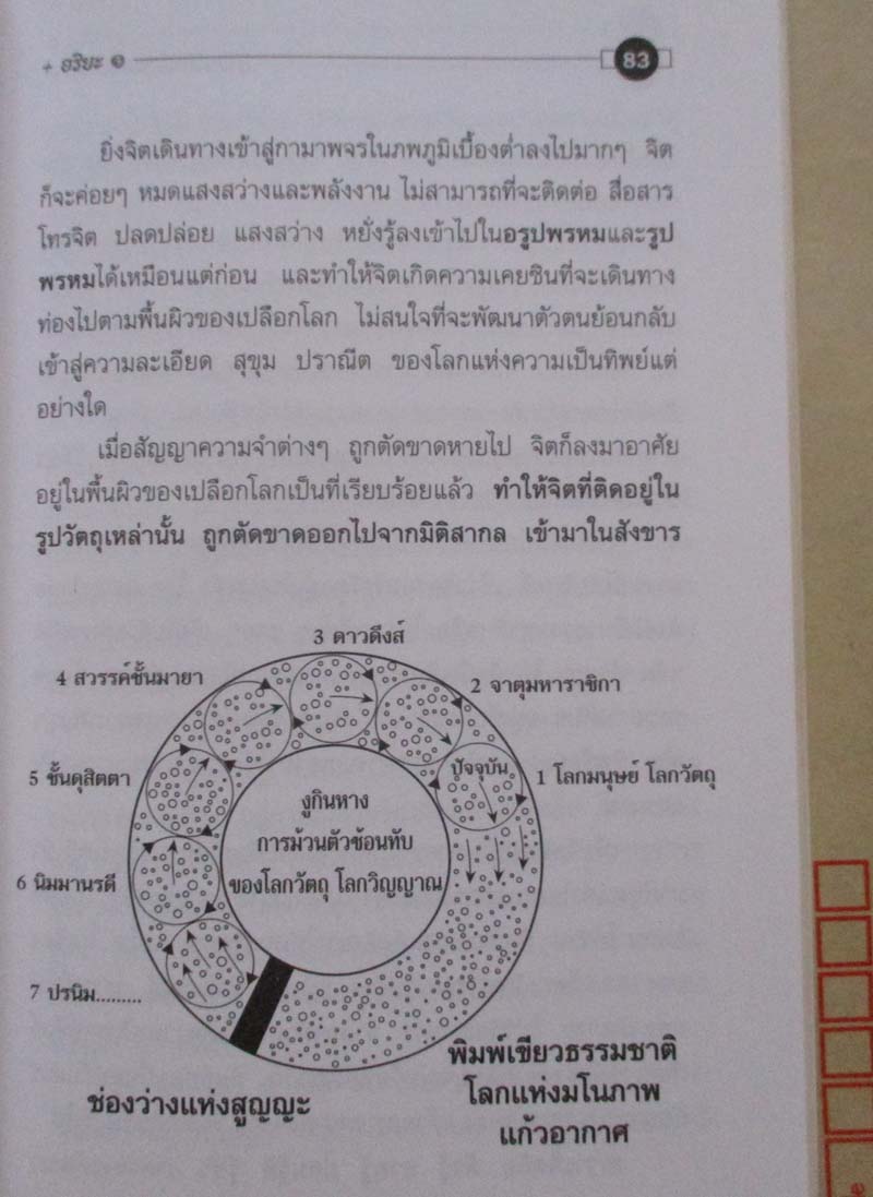 หนังสือการแพทย์เหนือธรรมชาติ