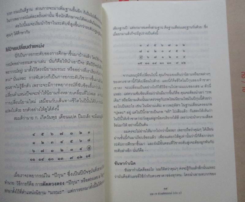 หนังสือเลข7ตัวมหัศจรรย์