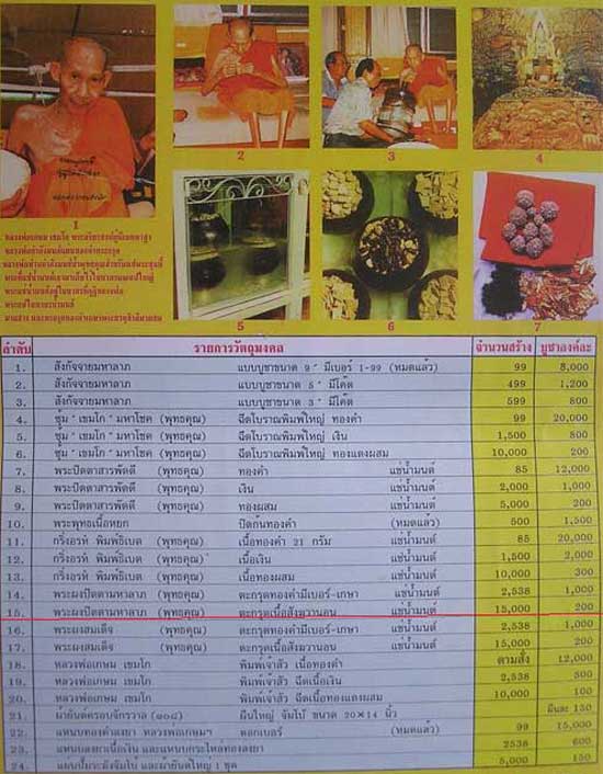 พระปิดตามหาลาภ แช่น้ำมนต์ ฝังตะกรุดสังฆวานร รุ่นพุทธคุณ หลวงพ่อเกษม เขมโก สุสานไตรลักษณ์