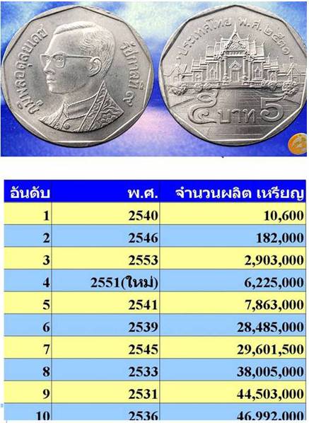 บัตรรับประกันพระแท้