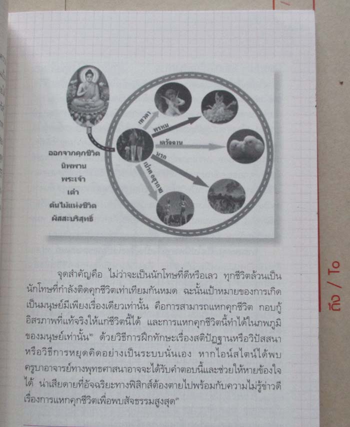  	 หนังสือหยุดคิดก็หยุดทุกข์