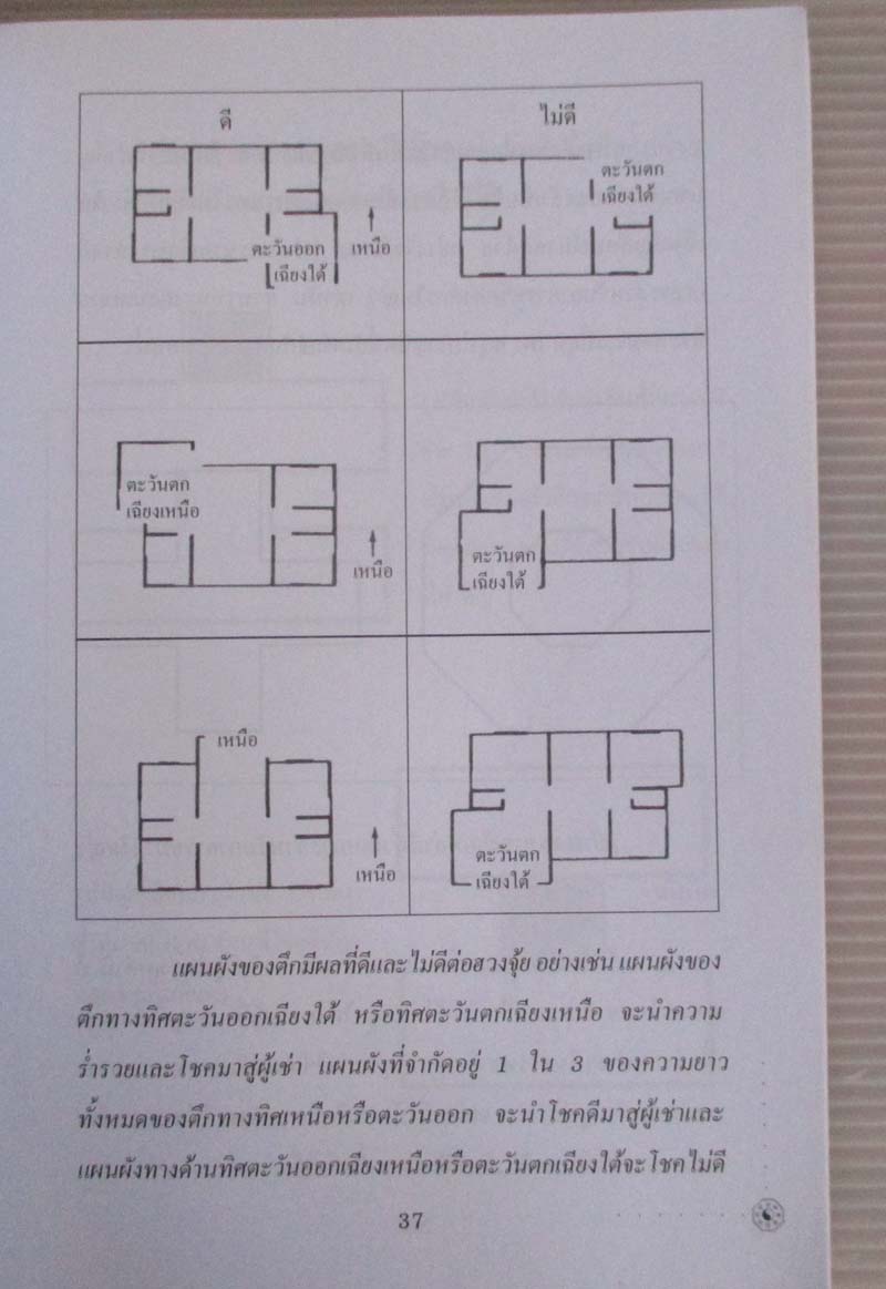  หนังสือเหนือกว่าที่คิดชีวิตจะพริกผันพลังฮวงจุ้ย