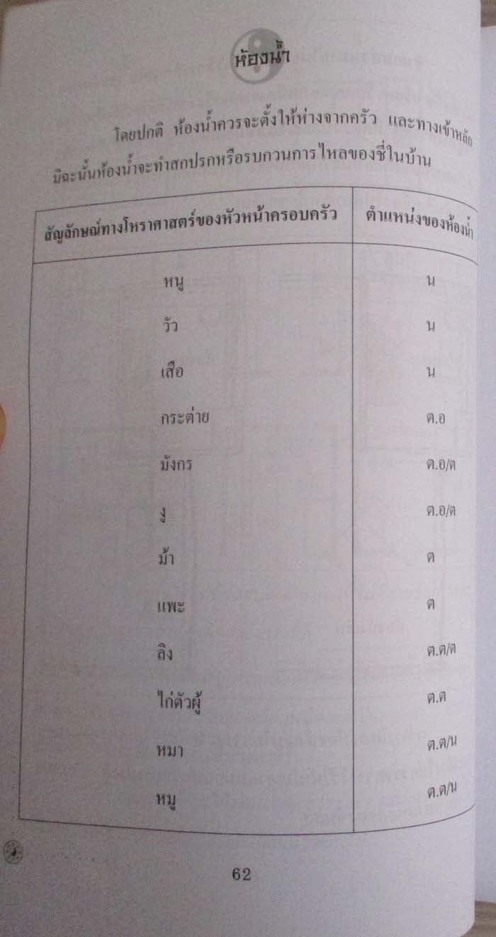  หนังสือเหนือกว่าที่คิดชีวิตจะพริกผันพลังฮวงจุ้ย