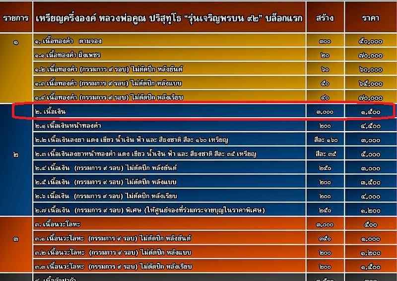 เหรียญครึ่งองค์ หลวงพ่อคูณ รุ่นเจริญพรบน ๙๒ บล็อกแรก จัดสร้างปี ๕๗ ออกวัดแจ้งนอก เนื้อเงิน เลข ๑๔๙๒