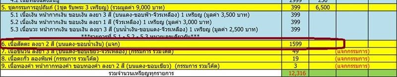 เหรียญเสมาหลวงพ่อคูณ วัดบ้านไร่ รุ่นเสมาคูณสิบทิศ ''เหรียญแจก'' เนื้อสัตตะ ลงยา ๒ สี เลข ๖๙๒