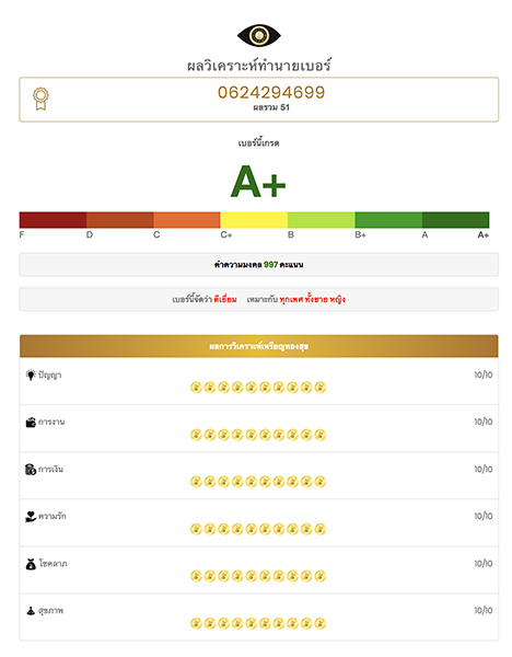 เบอร์เด็ดในรอบปี ดีทุกสำนัก ทุกตำรา A+ / 5ดาว พลังความสมบูรณ์ ท้าย 699 มงคลสุดๆ