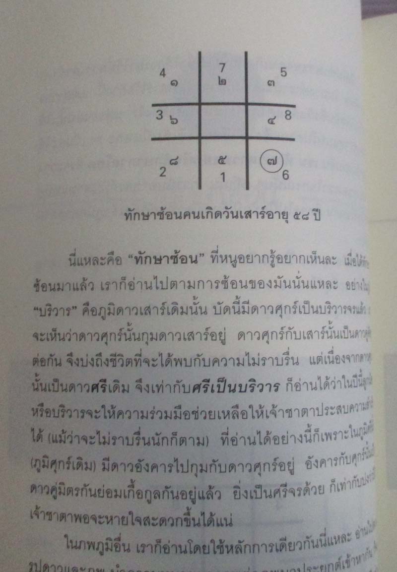  	 หนังสือตอบปัญหาโหร