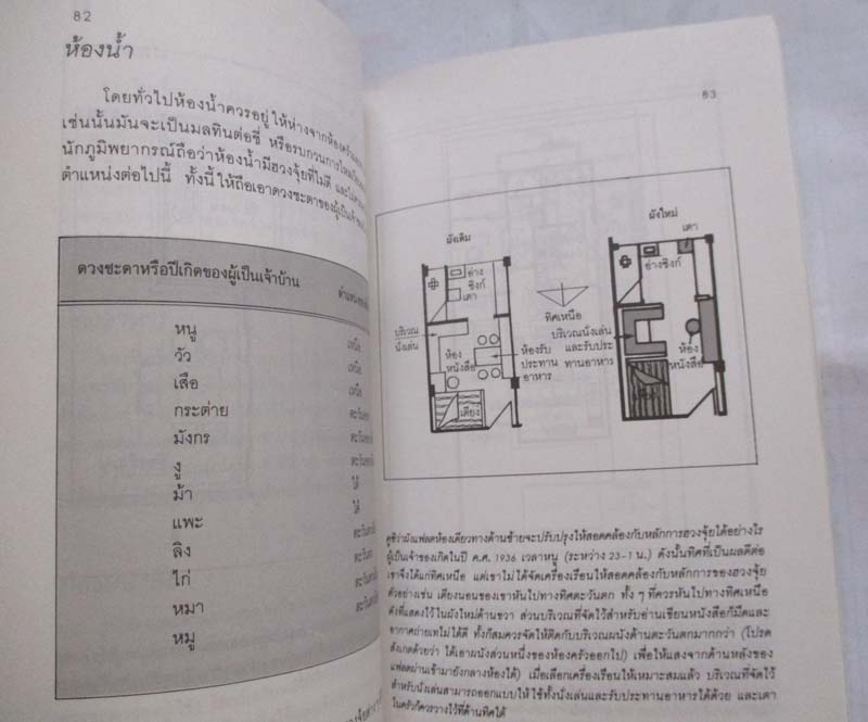 หนังสือ บ้านถูกโฉลกตามหลัก ฮวงจุ้ย