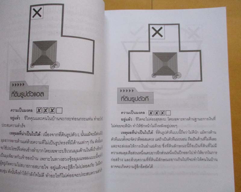 หนังสือ ฮวงจุ้ยแนวใหม่จัดบ้านเสริมโชคลาภ
