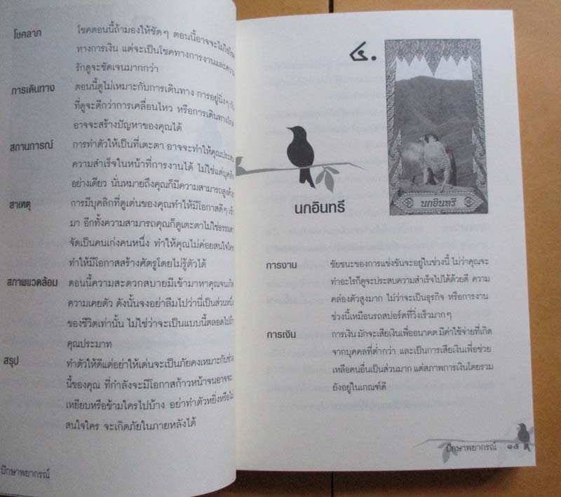 หนังสือ ปักษาพยากรณ์ แถมไพ่พยากรณ์1ชุด