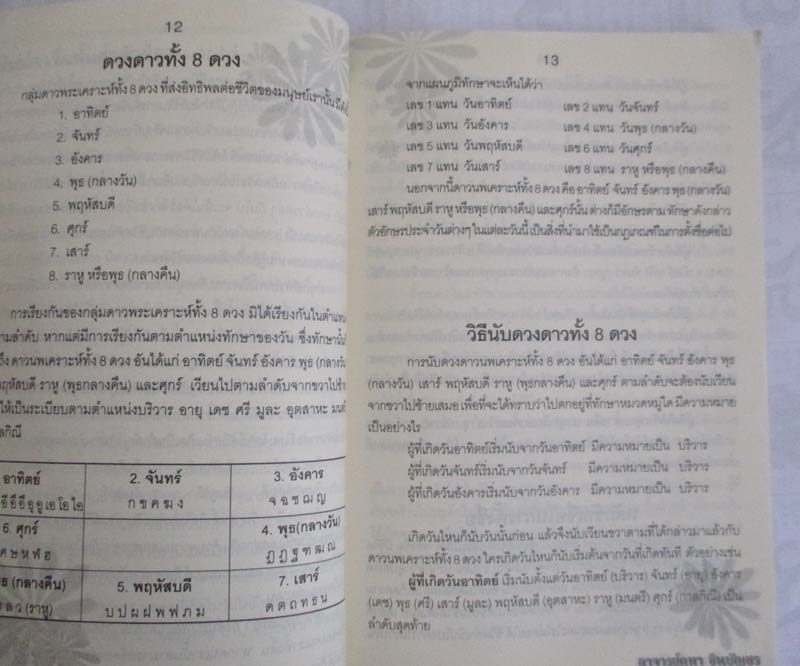  หนังสือตั้งชื่อมหามงคลเป็นเศรษฐี