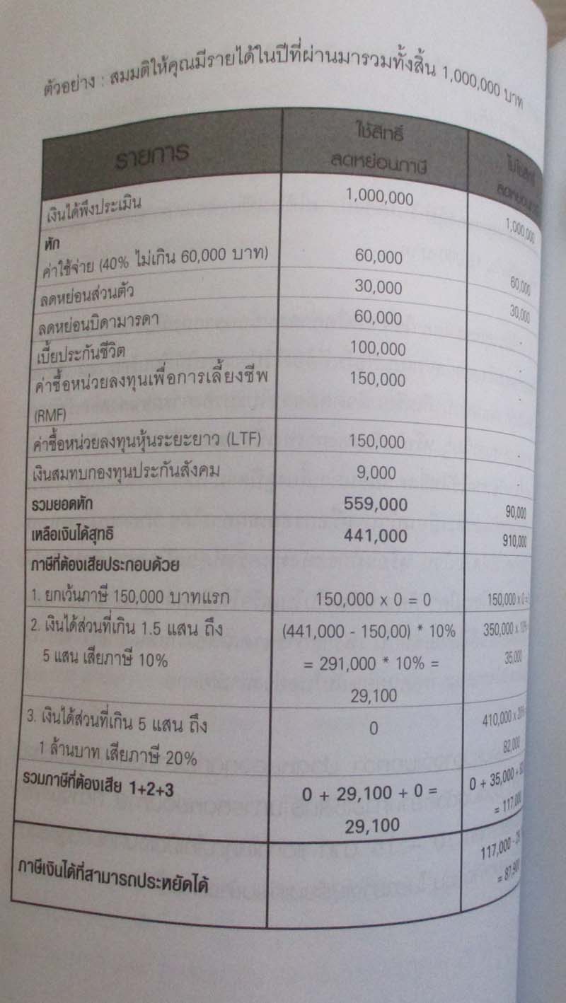  	 หนังสือออมเงินถูกวิธีรวยชาตินี้ไม่ต้องรอชาติหน้า