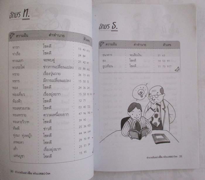 หนังสือ ทำนายฝันอย่างจีน พร้อมเลขนำโชค