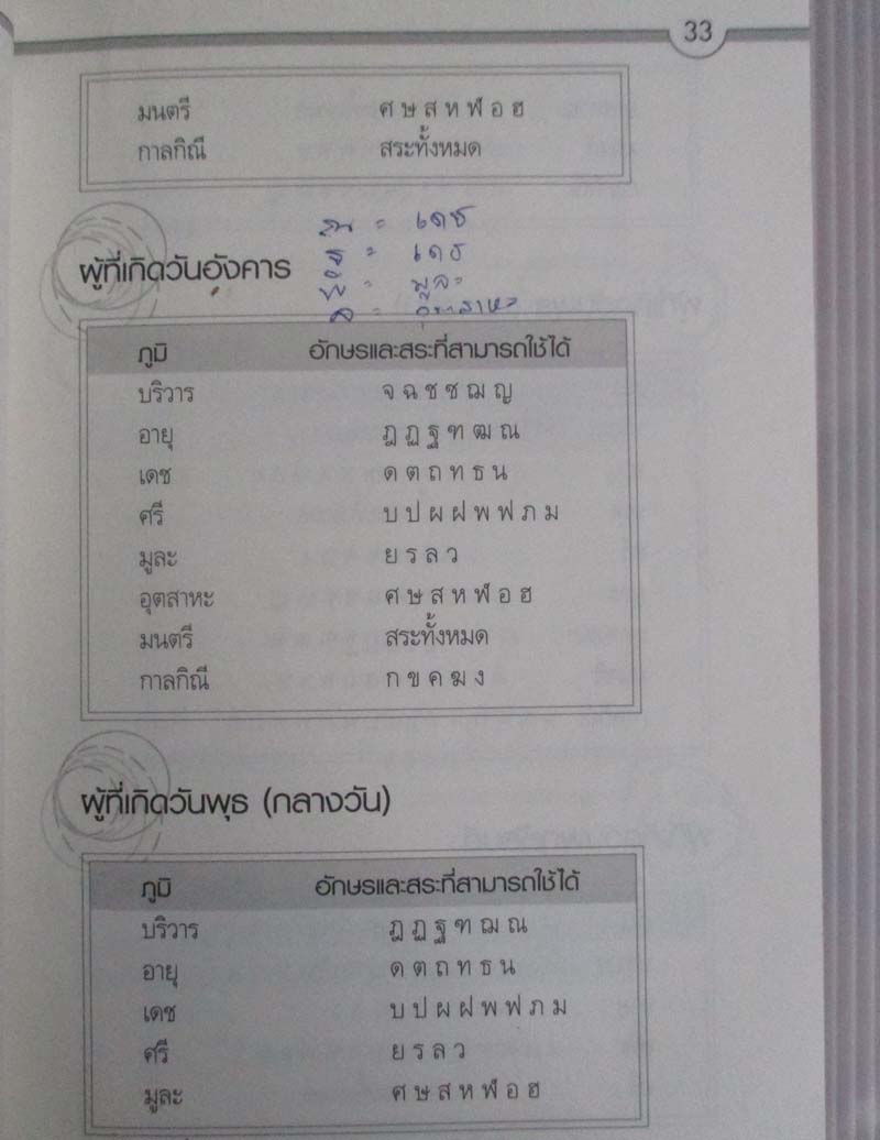 หนังสือ ชื่อดีเปลี่ยนโหงวเฮ้งร้ายให้กลายเป็นดี