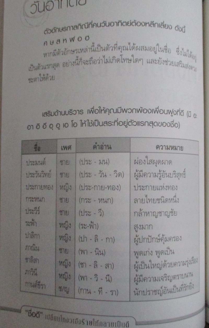 หนังสือ ชื่อดีเปลี่ยนโหงวเฮ้งร้ายให้กลายเป็นดี