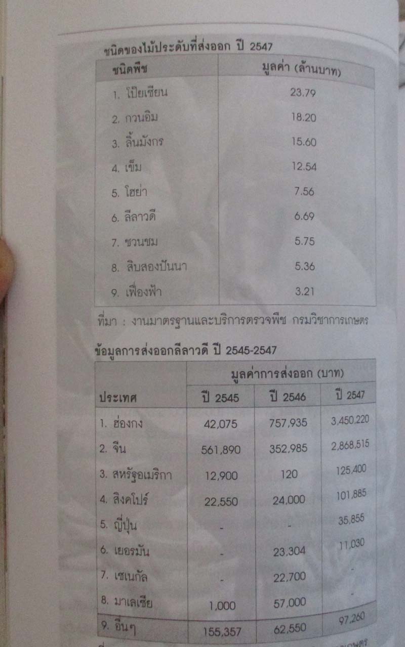 หนังสือ ลีลาวดีเงินล้าน
