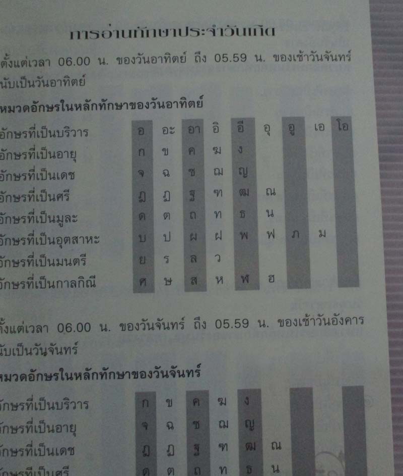 หนังสือ ชื่อดีดีมีความสุข