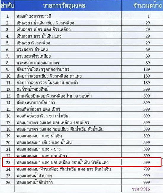 เหรียญพญาเต่าเรือน หลวงปู่แสง วัดโพธิ์ชัย รุ่น รวย รวย รวย ปี62 เนื้อทองแดงลงยาแดง ขอบเหลือง