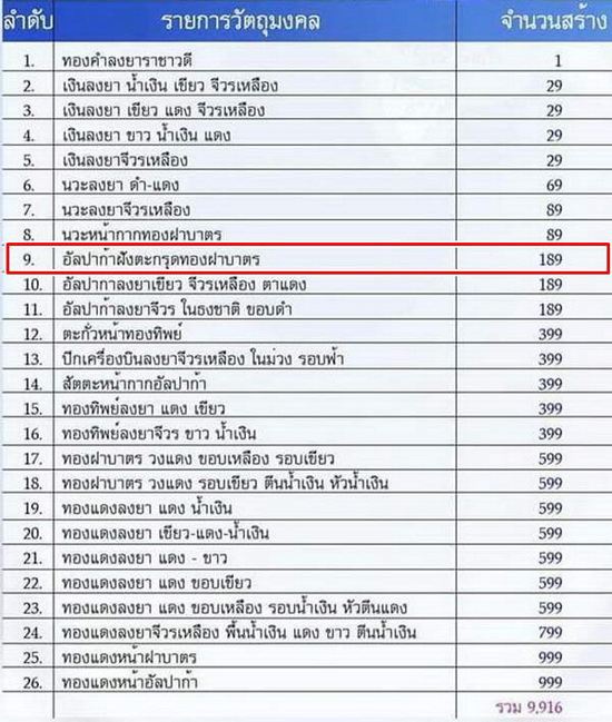 เหรียญพญาเต่าเรือน หลวงปู่แสง วัดโพธิ์ชัย รุ่น รวย รวย รวย ปี62 เนื้ออัลปาก้า ฝังตะกรุดทองฝาบาตร